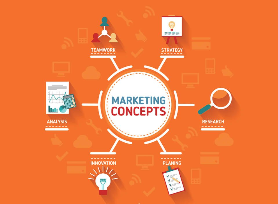 Content Marketing Agency in India